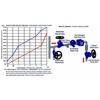 TERMOSTATİK KONDENSTOP WCB / PN40