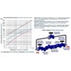 BİMETALİK KONDENSTOP WCB / PN40