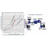 ŞAMANDIRALI DİŞLİ KONDENSTOP GGG40.3 PN16 (METAL METAL)
