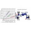 ŞAMANDIRALI DİŞLİ KONDENSTOP WCB / PN40