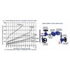 ŞAMANDIRALI DİŞLİ KONDENSTOP (TERMOSTATİK HAVA ATICILI) GGG40.3 PN16